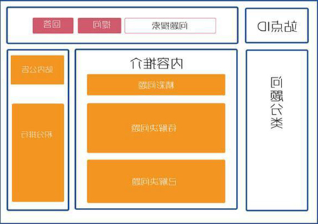 中欧体育平台网址
建设,深圳网页设计